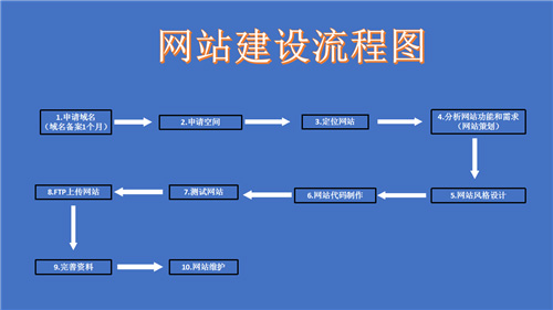 成都網(wǎng)站建設